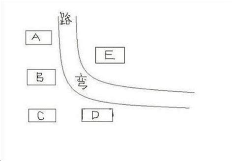 反弓煞定義|【反弓煞定義】反弓煞定義：小心！一買錯房恐怕陰陽失衡惹煞身。